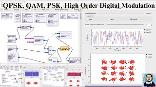 GnuRadio Tutorial  Digital Modulation BPSK QPSK amp 16 QAM  Adaptive Modulation and Coding for 5G [upl. by Atinauq]