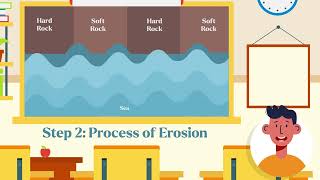 Headlands and Bays Coastal Erosion Explained  GCSE Geography Help  HRB Education [upl. by Aynik]