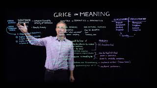 HP Grice on Meaning [upl. by Prendergast]