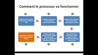 ARRIMA Comment le processus va fonctionner Partie 2 Tout [upl. by Notled935]