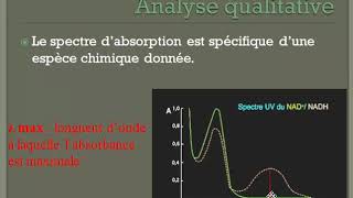 Spectrophotométrie [upl. by Muraida]