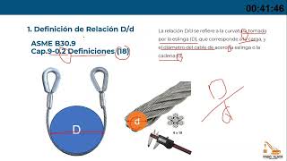 Relación Dd ASME B309 parte 1 [upl. by Queenie562]