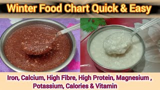 Rapid Weightgaining Breakfast For 14 Years  Baby Food Recipe  Winter 2 Tasty Food Recipe [upl. by Eentihw]