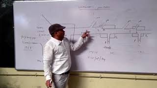 technology park Sanjay sir BSc 2nd yr Box and pipe energy flow model [upl. by Janel]