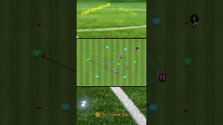 Keeping Defensive Shape Rondo  Simple Football  Soccer Drill [upl. by Garlaand19]