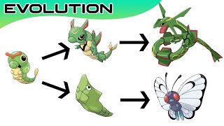 Top 20 Pokémon Evolutions You Didnt Know  Max S [upl. by Nyrret]