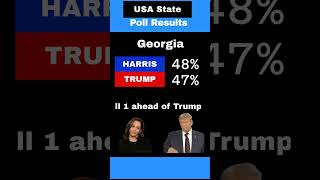 US Election 2024 Latest News National Poll Results Georgia [upl. by Erv]