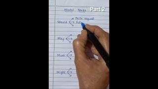 Modal verbs english englishgrammar shortsfeed [upl. by Enaz]