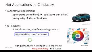 Background of Analog Testing [upl. by Nah]