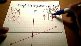 Graph Equation of Line using SlopeIntercept Form  poysermp4 [upl. by Aitsirk950]