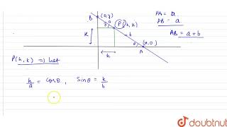 quotA B is a variable line sliding between the coordinate axes in such a way that A lies on the [upl. by Urbanus]