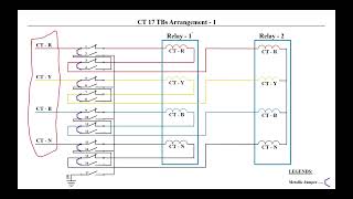 CT Terminal Blocks Arrangement Current Transformer TBs [upl. by Ruelle]