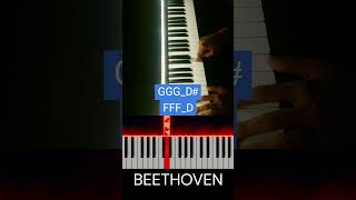 Beethoven Symphony 5 Piano Tutorial Easy [upl. by Edbert]