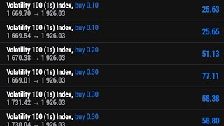 Volatility 1001s trading strategy made simple 💰💰🤑😌volatility volatility100 volatilityindex [upl. by Elodie184]