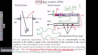 Different types of bioreactor [upl. by Uokes379]