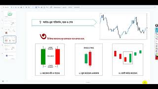 পার্ট৩  মার্কেট অর্ডার ফ্লো  Order Flow of the Market [upl. by Brenna]