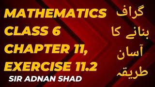 class 6 Maths chapter 11 Exercise 112 [upl. by Anihs]