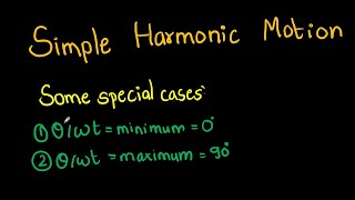 Some Special Cases on SHM [upl. by Dranik]