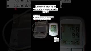 Common causes of secondary hypertension by age [upl. by Marissa143]