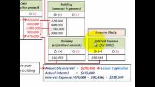 Interest Capitalization For PropertyPlant And Equipment Aviodable Vs Total Interest Cost [upl. by Hollinger]