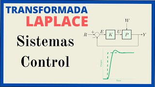 Transformada de Laplace en los Sistemas de Control ✅  002 [upl. by Saidnac]