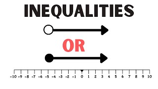 Inequalities on a Number Line [upl. by Eedissac967]