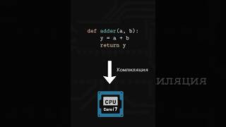 Что такое FPGA arduino electronic arduinoproject [upl. by Faythe475]