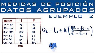 Cuartiles Deciles y Percentiles  Datos agrupados en intervalos  Ejemplo 2 [upl. by Ardnekal]