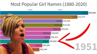 Most Popular Girl Names 18802020 [upl. by Navnod]