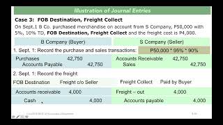 Merchandising Terms of Shipment Transactions [upl. by Ynobe]