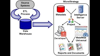 13 MicroStrategy Core component [upl. by Desmond]