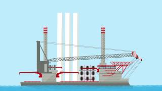 Wie ein OffshoreWindpark entsteht [upl. by Nnylsia]