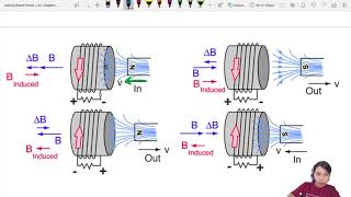 206b Magnets in Solenoids  A2 Electromagnetic Induction  CAIE A Level 9702 Physics [upl. by Ayra]