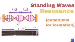 Standing waves and resonance nodes and anti nodes 8 [upl. by Inanuah480]