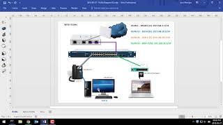 VLANs Why and How to Setup using a Netgear Switch and Ubiquiti USG [upl. by Kilan]