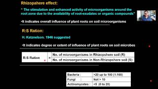 Rhizosphere Lecture 2 [upl. by Donal]