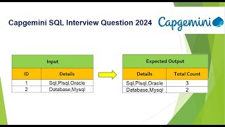 Most Asked Interview Question in Capgemini  SQL  Oracle  Database [upl. by Fassold308]