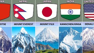 Highest Mountain From Different Countries [upl. by Aytak]