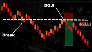 Break amp Retest Trading SECRETS they dont want you to know [upl. by Spalla]