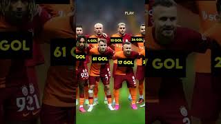 Galatasaray Kadrosu Kaç Gol Attı [upl. by Izawa]