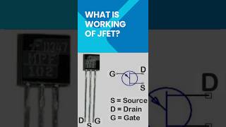 working of JFET know in just a second shorts ytshorts viralvideo [upl. by Ellehcem512]