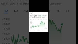 nifty tamilstockmarketinvestingtips nifty50 [upl. by Lucinda]