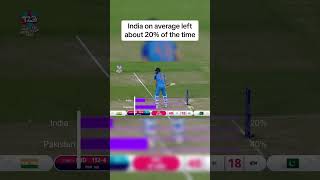 Surprising Pakistan vs India stat cricket worldcup pakistan india viratkohli babarazam [upl. by Adali410]