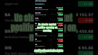 USA STOCKS MARKET MASSIVE GAP UP OPENING ON MONDAY stockmarket adityafinancialinsights usmarket [upl. by Aidua]