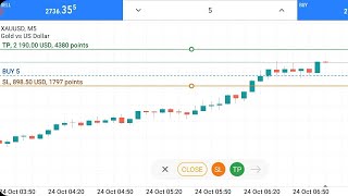 Unfortunately 2190 USD Tp Miss And Hit Breakeven [upl. by Rosenkranz]