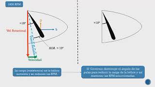 hélices  Paso Variable  Aerodinámica✈️ [upl. by Rebeca]