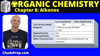 87a Anti Dihydroxylation [upl. by Pape]