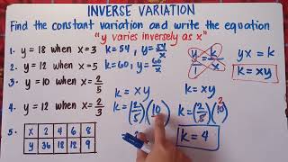 Inverse Variation  Write an equation where quoty varies inversely as xquot [upl. by Novihs]