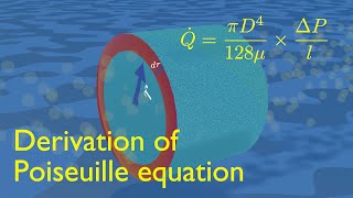 Volume Flow rate through Laminar Pipe Derivation of HagenPoiseuille equation [upl. by Huntington]