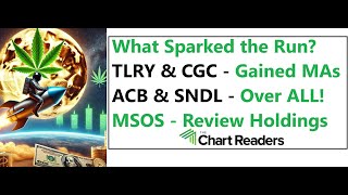 TLRY CGC ACB SNDL MSOS  WEED STOCK Technical Analysis [upl. by Blair]